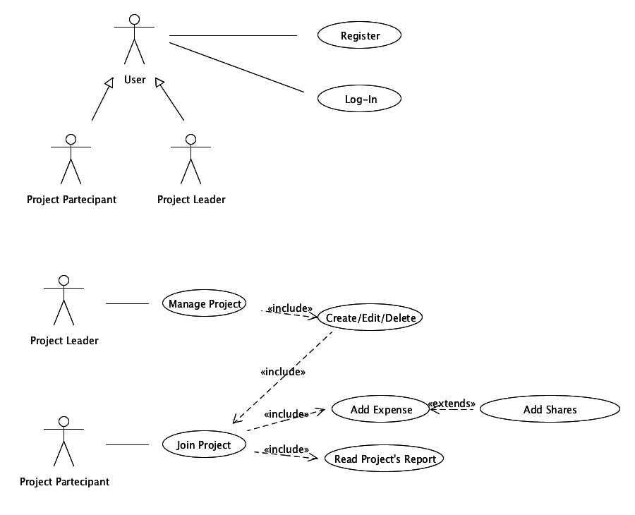 Use case диаграмму